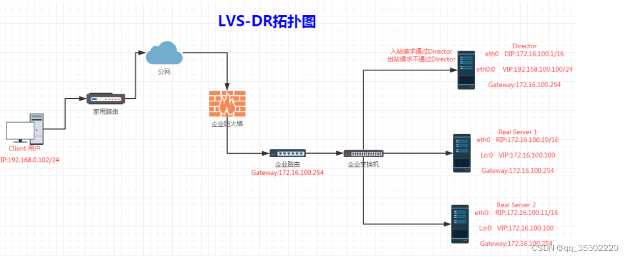 [外链图片转存失败,源站可能有防盗链机制,建议将图片保存下来直接上传(img-wbPAZHNq-1670678817980)(./assets/1558768936454.png)]