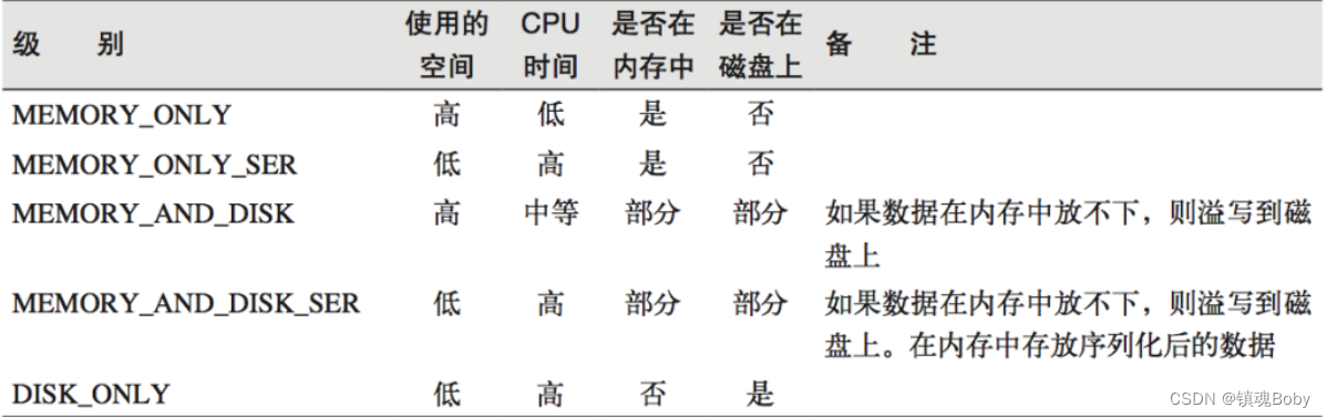 [外链图片转存失败,源站可能有防盗链机制,建议将图片保存下来直接上传(img-tFWrdyfM-1670771918746)(png/image-20211017095014271.png)]