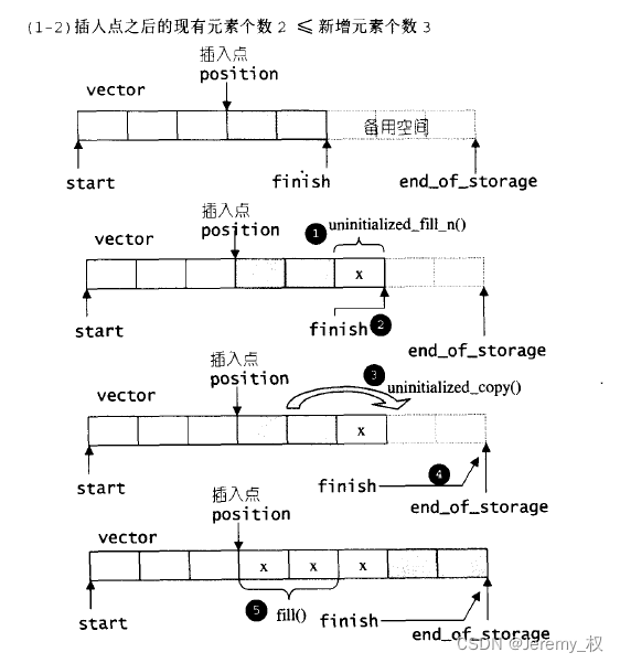 插入过程