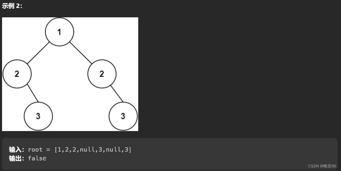 【算法与数据结构】101、LeetCode对称二叉树