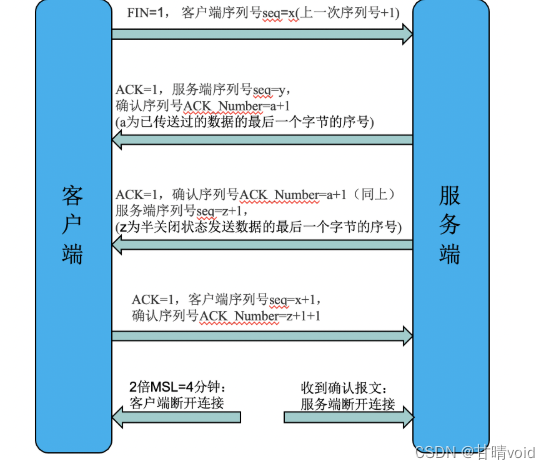 HNU-计算机网络-实验1-应用协议与数据包分析实验(Wireshark)