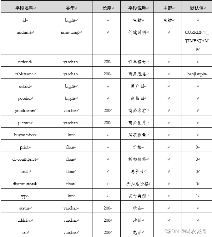 表4-13：订单