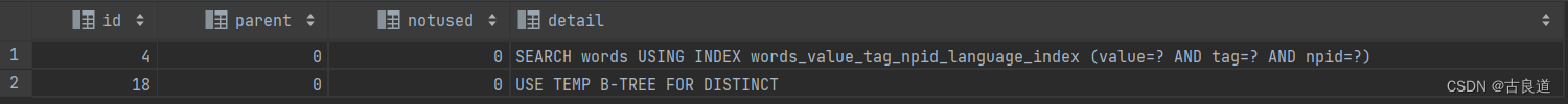 sqlite 使用distinct时组合索引可能不是你想的那样