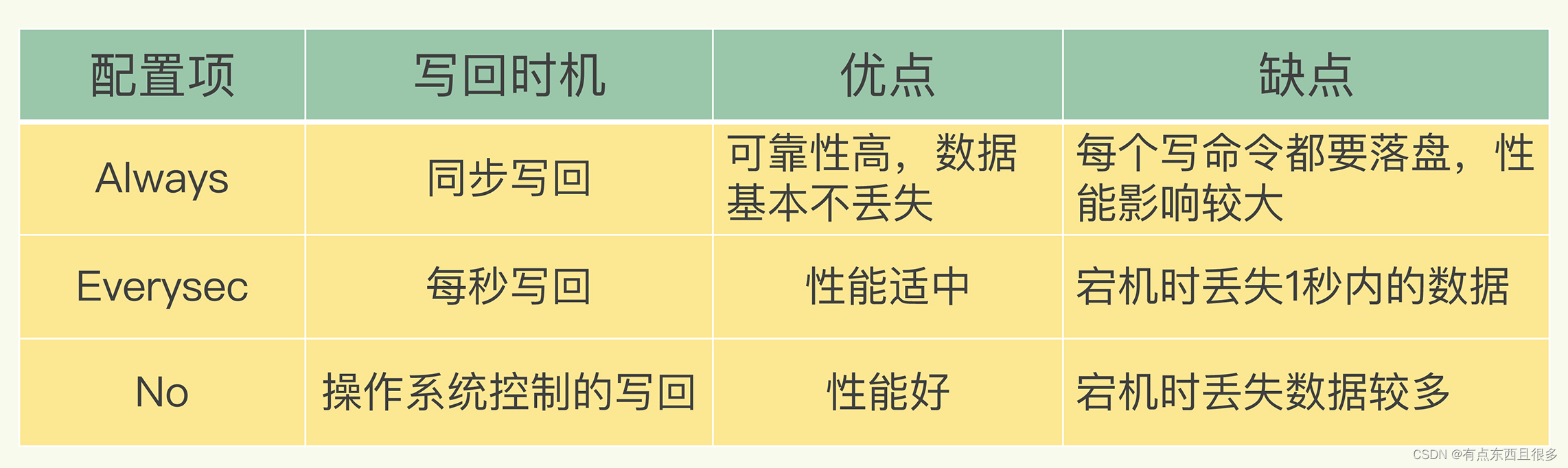 [外链图片转存失败,源站可能有防盗链机制,建议将图片保存下来直接上传(img-kJdQ0hLx-1678194148291)(Redis%E8%AF%A6%E8%A7%A3.assets/redis-x-aof-4.jpg)]