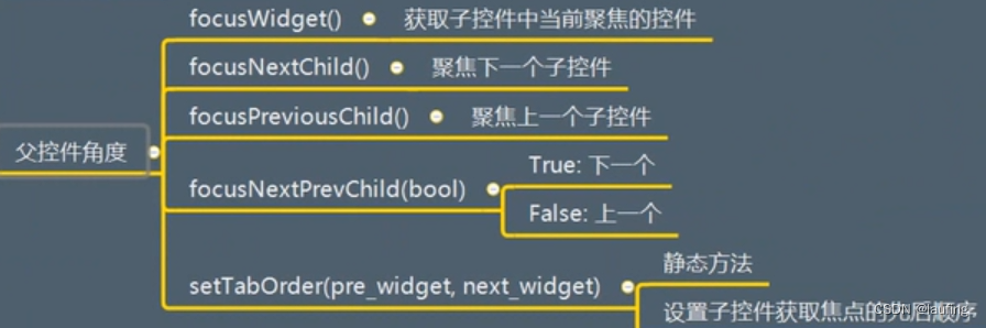 GUI编程--PyQt5--QWidget3 控件的交互