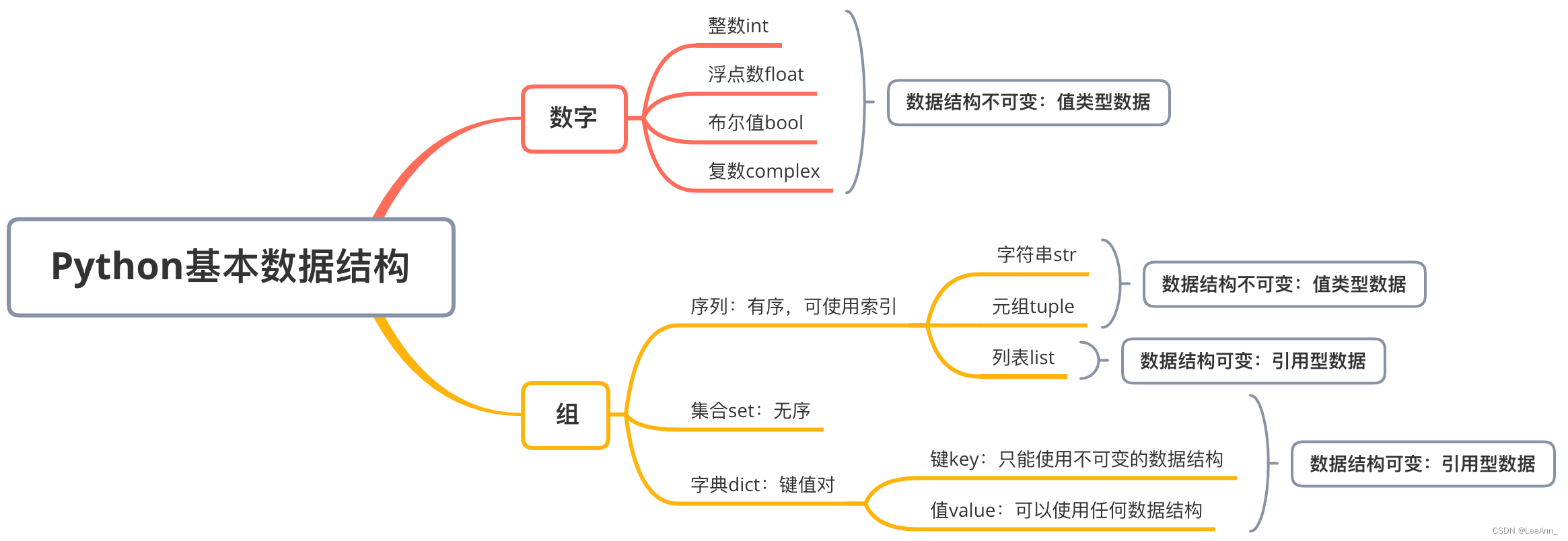 python中变量的命名_字符型变量的赋值规则[通俗易懂]