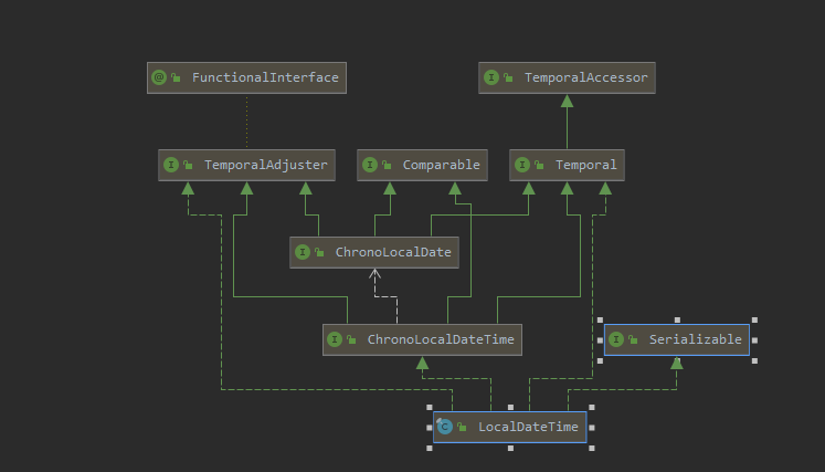 LocalDateTime