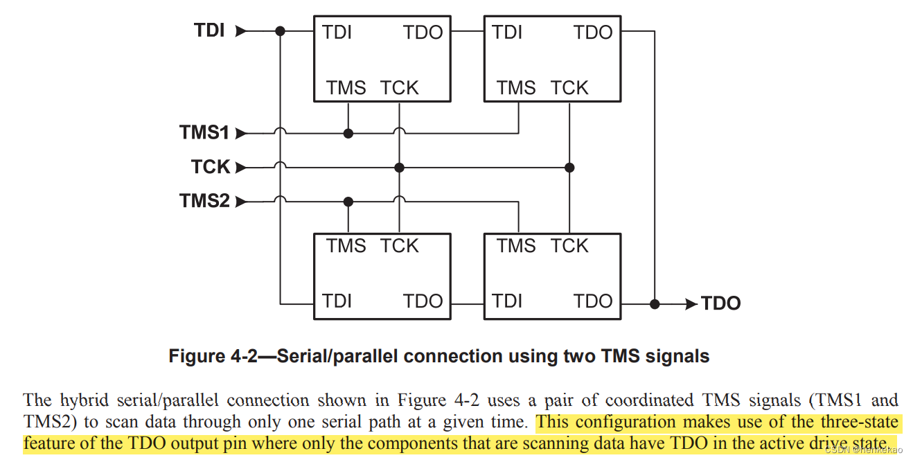 JTAG记录_jtag tdoCSDN博客