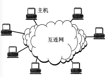 互连网与所连接的主机
