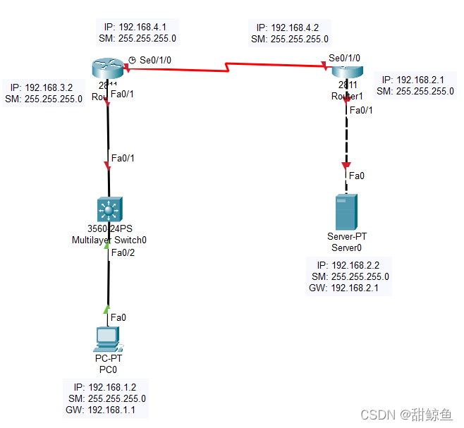 建立网络拓扑