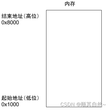 什么是汇编语言