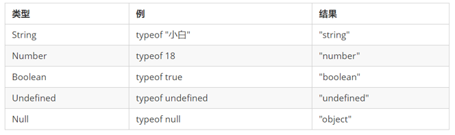 JavaScript基础（一）