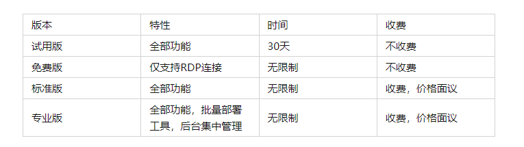 DoraOS一款非常好用的瘦客户机系统，可将旧PC改造成瘦客户机