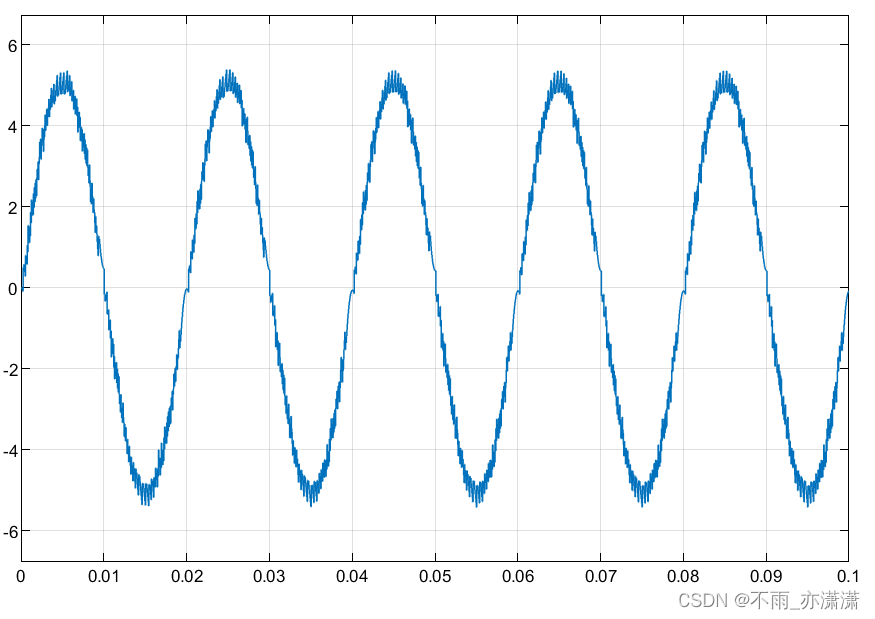 【Simulink】基于FCS-MPC的单相并网逆变器控制（Matlab Function）