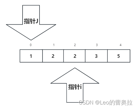 [外链图片转存失败,源站可能有防盗链机制,建议将图片保存下来直接上传(img-cO2Y2Waz-1682000034352)(assets/image-20230420215301-ygedlzp.png)]