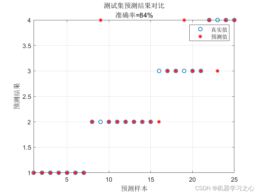 分类预测 | Matlab实现BES-ELM秃鹰搜索算法优化极限学习机分类预测