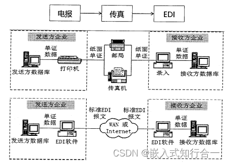 系统分析师之信息化技术（十一）