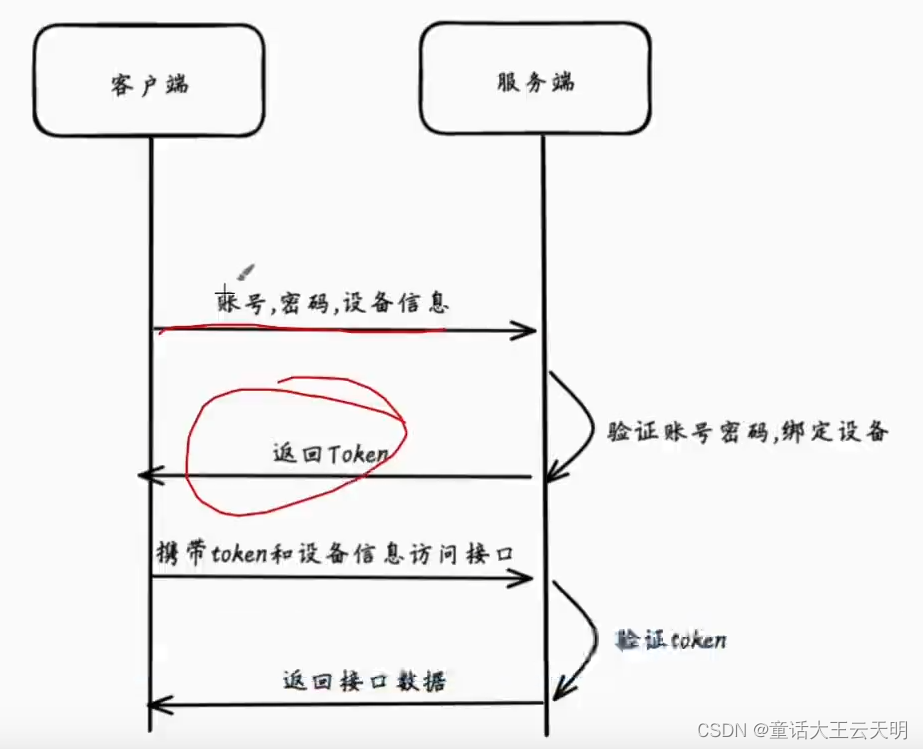 扫描二维码登录的过程是什么_手机怎么用二维码登录