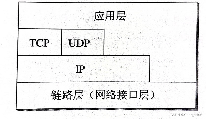 发展后的TCP/IP层次示意