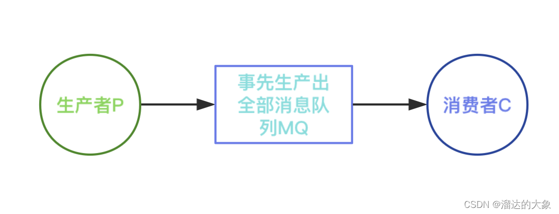 <span style='color:red;'>rabbitMQ</span>对优先级<span style='color:red;'>队</span><span style='color:red;'>列</span><span style='color:red;'>的</span>使用