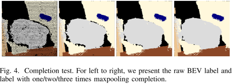 《论文阅读13》Efficient Urban-scale Point Clouds Segmentationwith BEV Projection