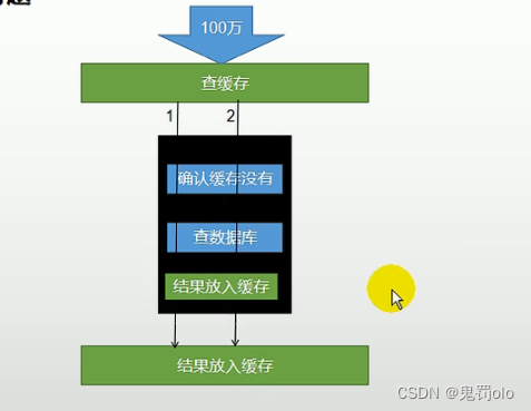 [外链图片转存失败,源站可能有防盗链机制,建议将图片保存下来直接上传(img-FkxqghbP-1670422938294)(C:\Users\李嘉欣.LAPTOP-8M7U76TN\AppData\Roaming\Typora\typora-user-images\image-20221106165720641.png)]