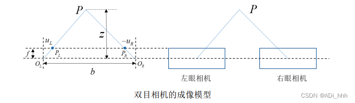 双目相机的成像模型