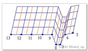 Recurdyn履带问题的图3