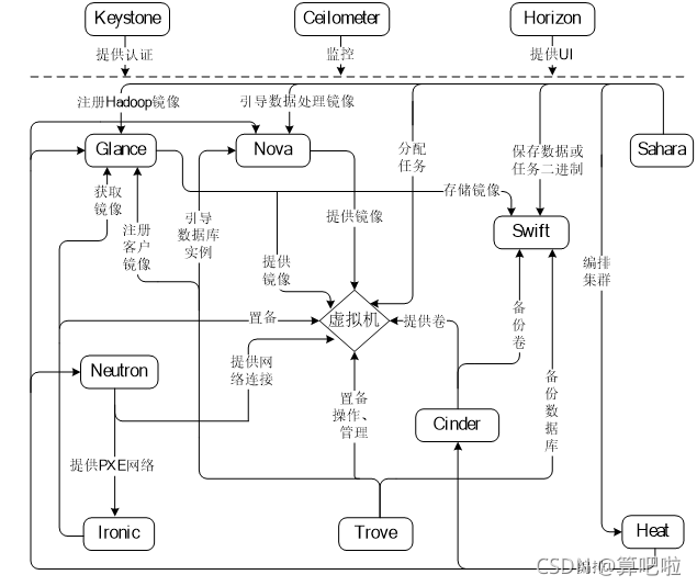 [外链图片转存失败,源站可能有防盗链机制,建议将图片保存下来直接上传(img-O2SgsICf-1636027890873)(C:\Users\小半\AppData\Roaming\Typora\typora-user-images\image-20211104200308228.png)]