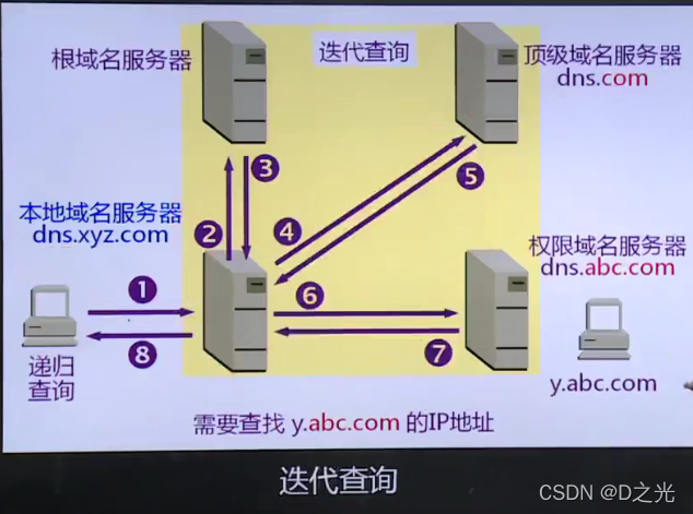 零基础学前端之 DNS 及其工作原理【学习笔记】