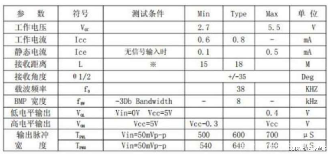 D-0015 红外接收硬件电路设计