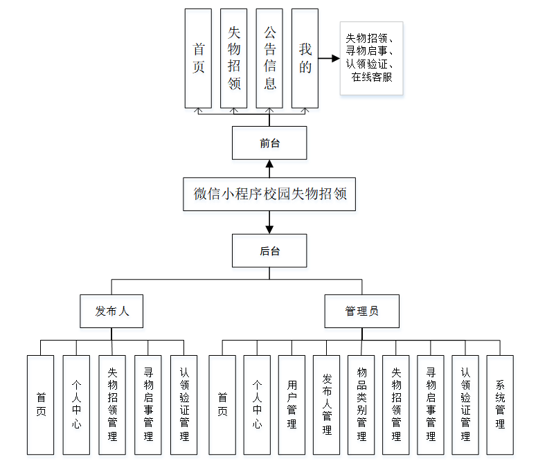 失物招领 设计图图片