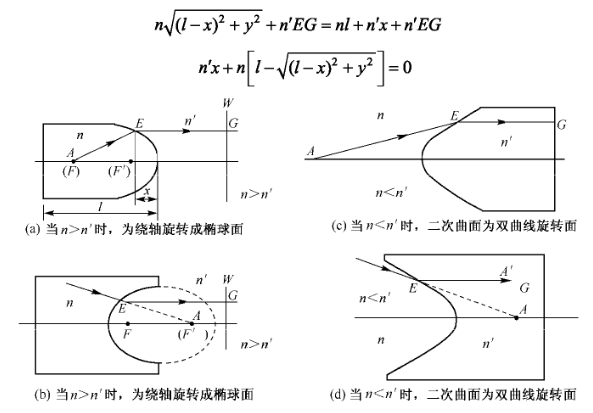 验证马吕斯定律图像图片