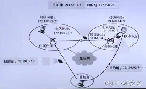 请添加图片描述