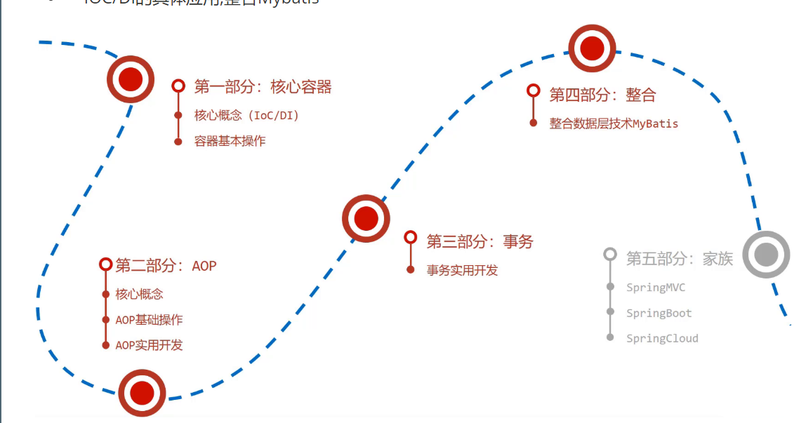 [外链图片转存失败,源站可能有防盗链机制,建议将图片保存下来直接上传(img-OrVGU10f-1664260116771)(assets/1629722300996.png)]