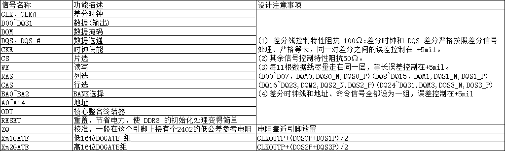 差分阻抗90Ω±10%或者其他分别走什么阻抗