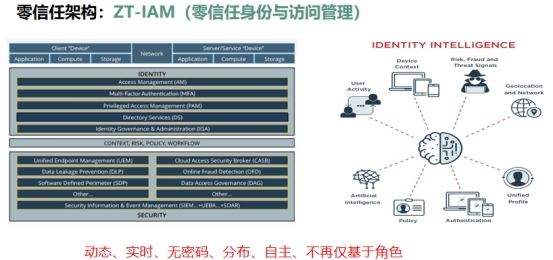 零信任身份与访问管理