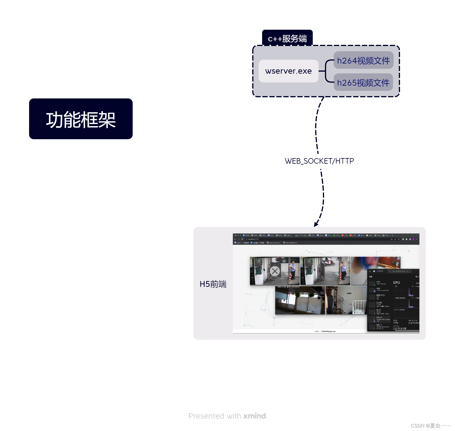 整体逻辑示意图