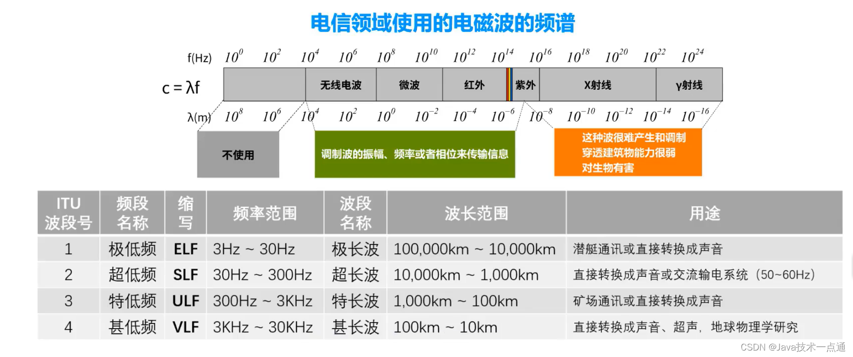 [外链图片转存失败,源站可能有防盗链机制,建议将图片保存下来直接上传(img-uAPHLCPz-1676004439622)(计算机网络第二章（物理层）.assets/image-20201008132857833.png)]