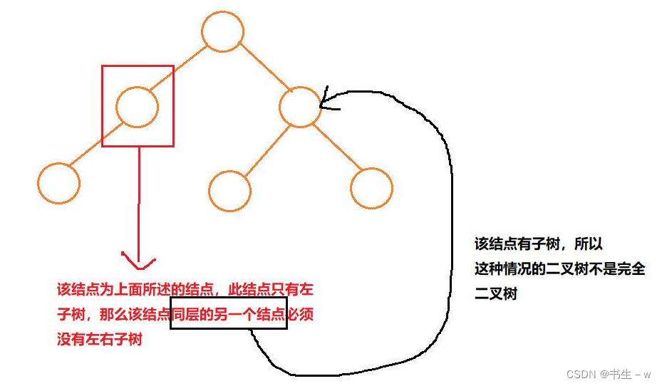 【Java 数据结构】树和二叉树