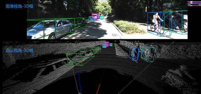 3D目标检测数据集 KITTI（标签格式解析、3D框可视化、点云转图像、BEV鸟瞰图）
