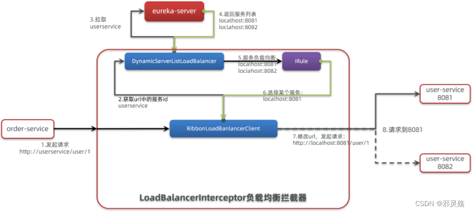 [外链图片转存失败,源站可能有防盗链机制,建议将图片保存下来直接上传(img-zXN7AEIr-1678288994006)(assets/image-20210713224724673.png)]