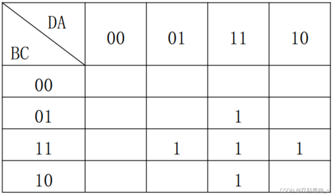 表 3-2