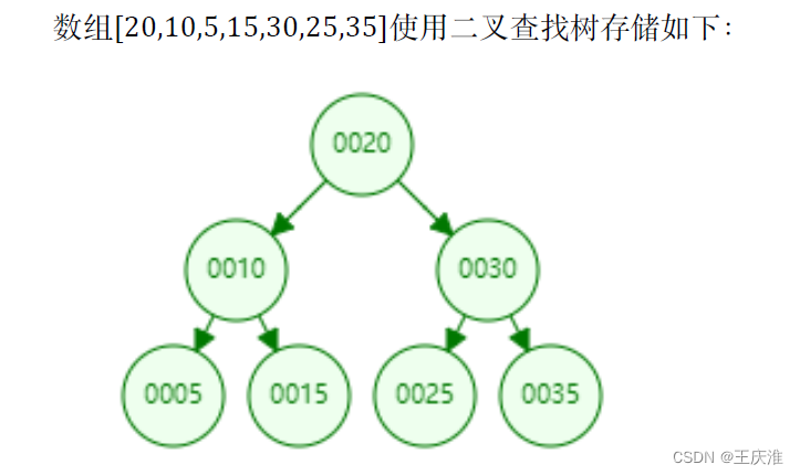 无序二叉树