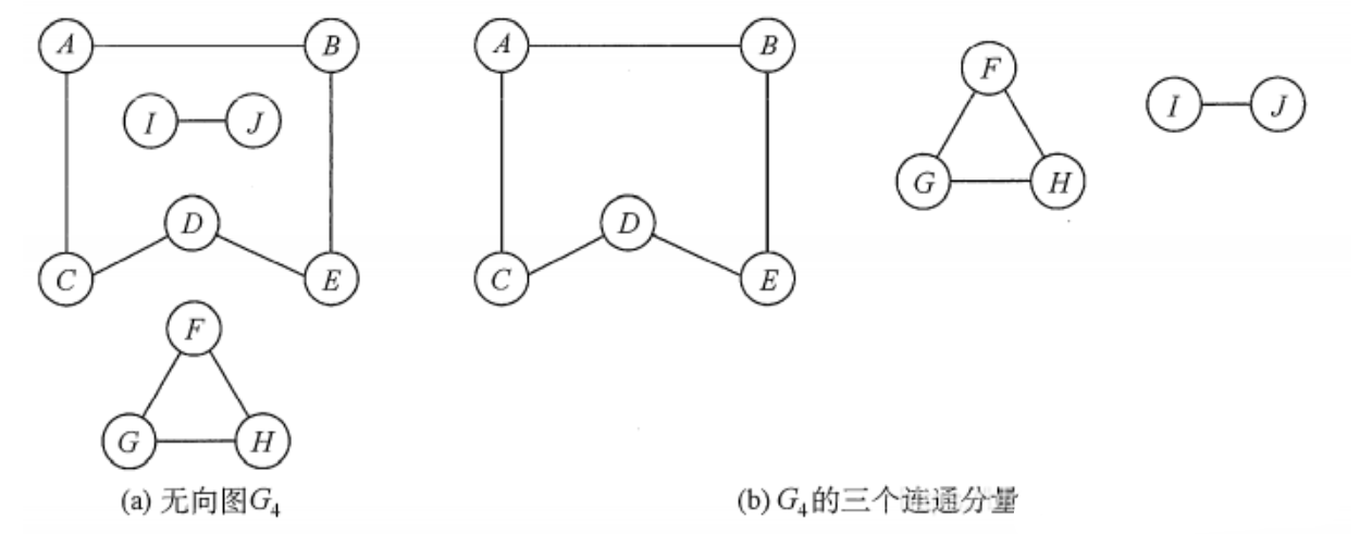 n个顶点的无向完全图图片