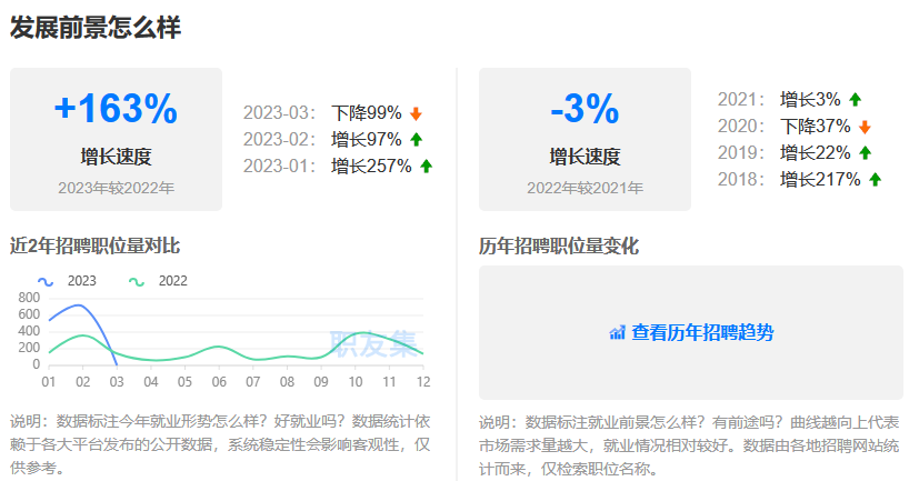 AI数据标注工程师这个职业怎么样？