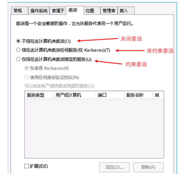 内网渗透(五十五)之域控安全和跨域攻击-委派攻击的概述