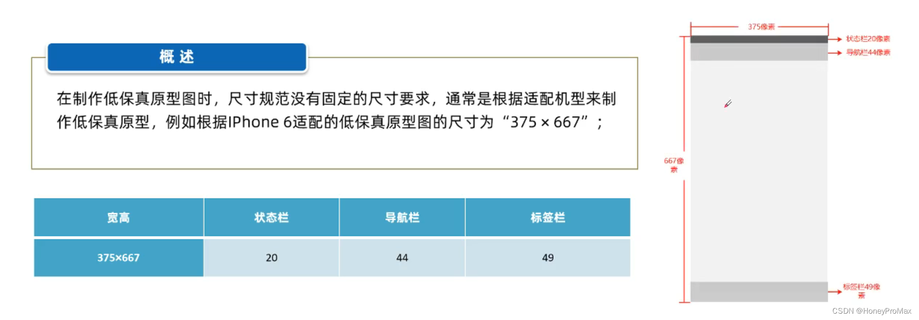 iPhone 6 低保真原型尺寸规范