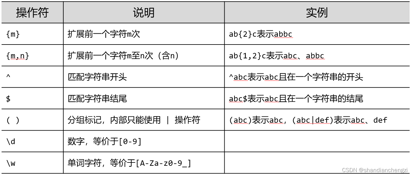 【MOOC】北京理工大学Python网络爬虫与信息提取慕课答案-综合挑出了一些很难评的慕课测验题