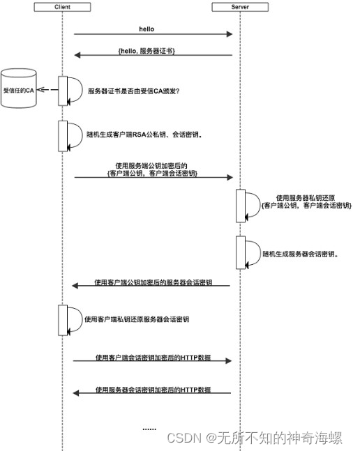 RHCE之路https网站搭建，论坛搭建